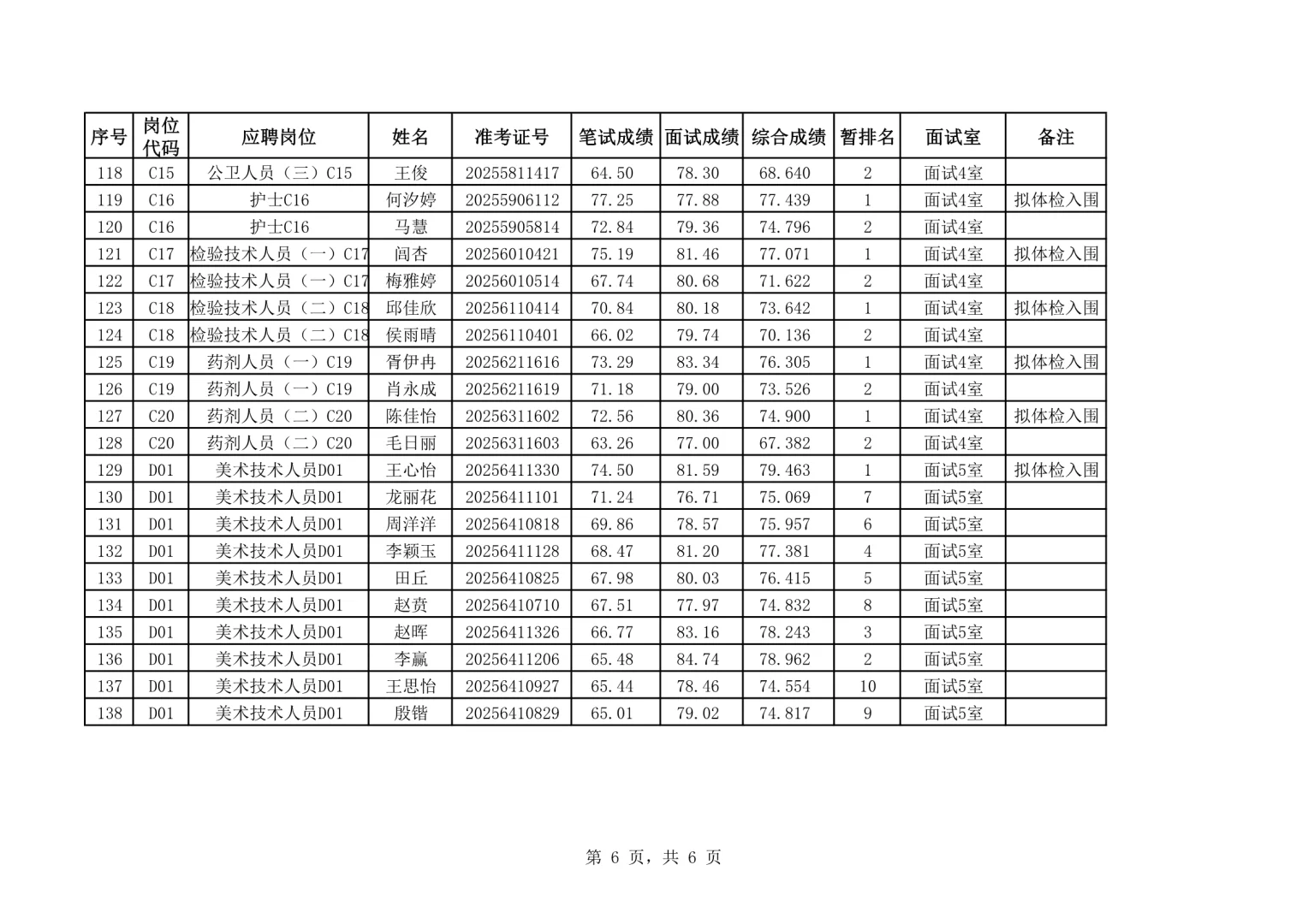 体检名单已出！25湖南岳阳县事业单位招聘！