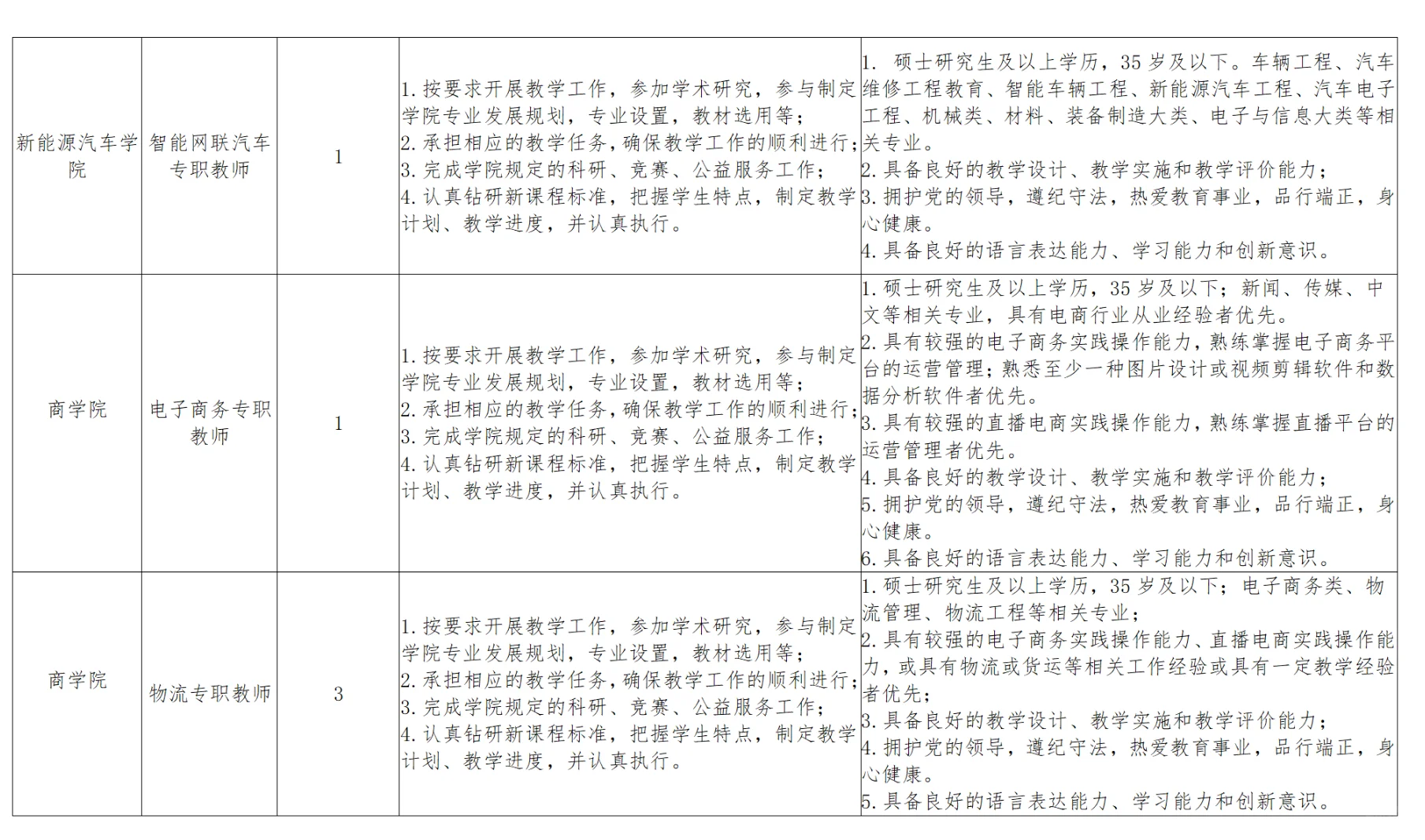 25鹤壁汽车工程职业学院招聘37名公告