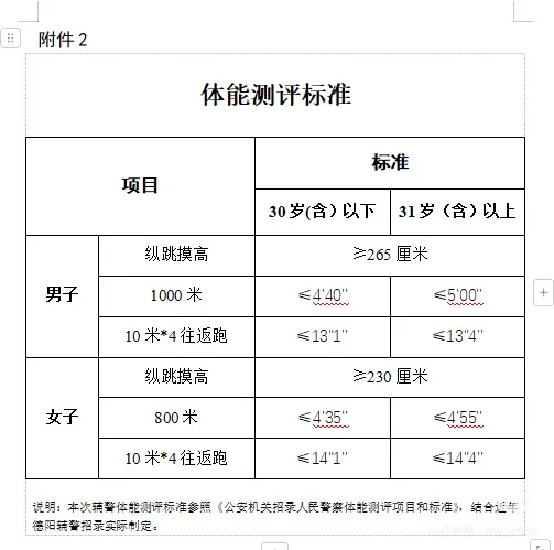 德阳市公安局24年公开招聘辅警44人