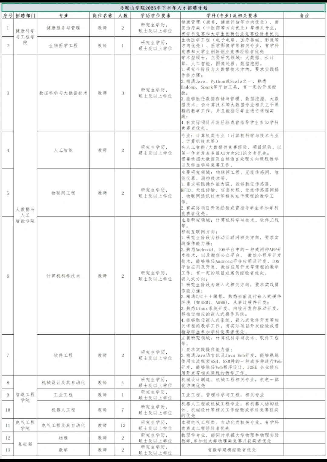 硕士起报马鞍山学院2025下半年招聘教室公告
