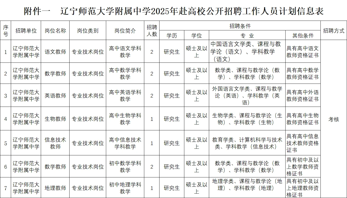 事业单位！辽宁师范大学附属中学招聘11人