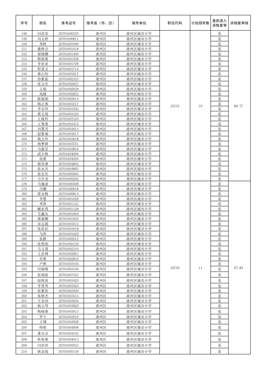 25酒泉教师编-肃州区