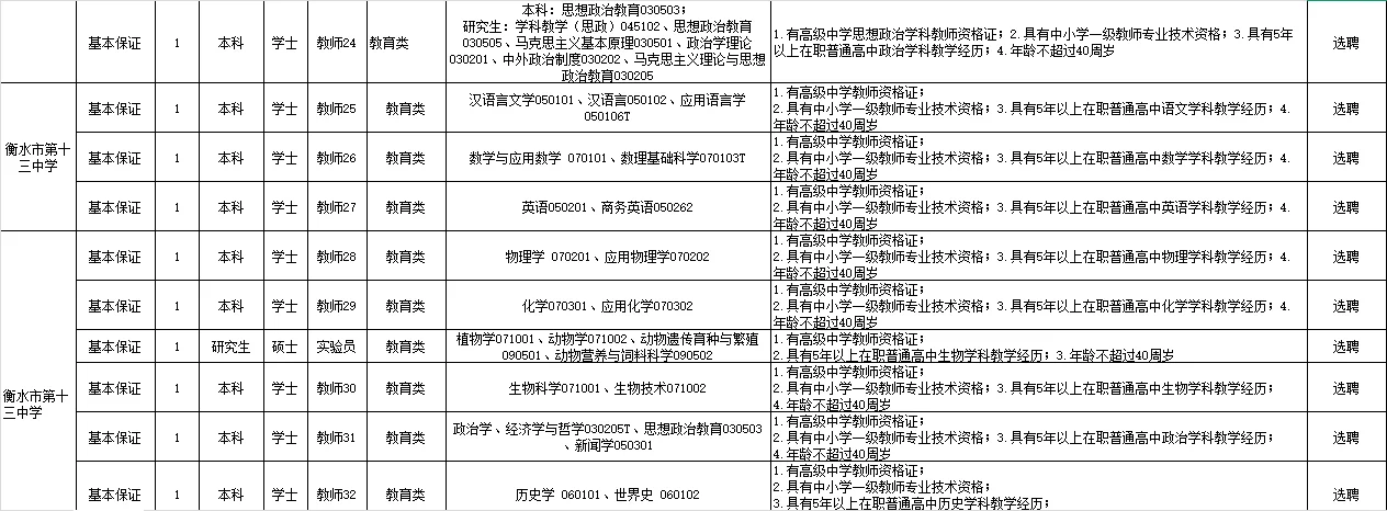 衡水市教育局公开选聘工作人员52名