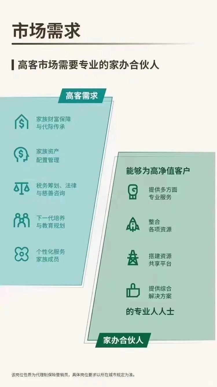 世界500强成都招人咯