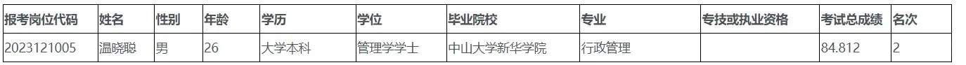汕尾事业编拟聘公示
