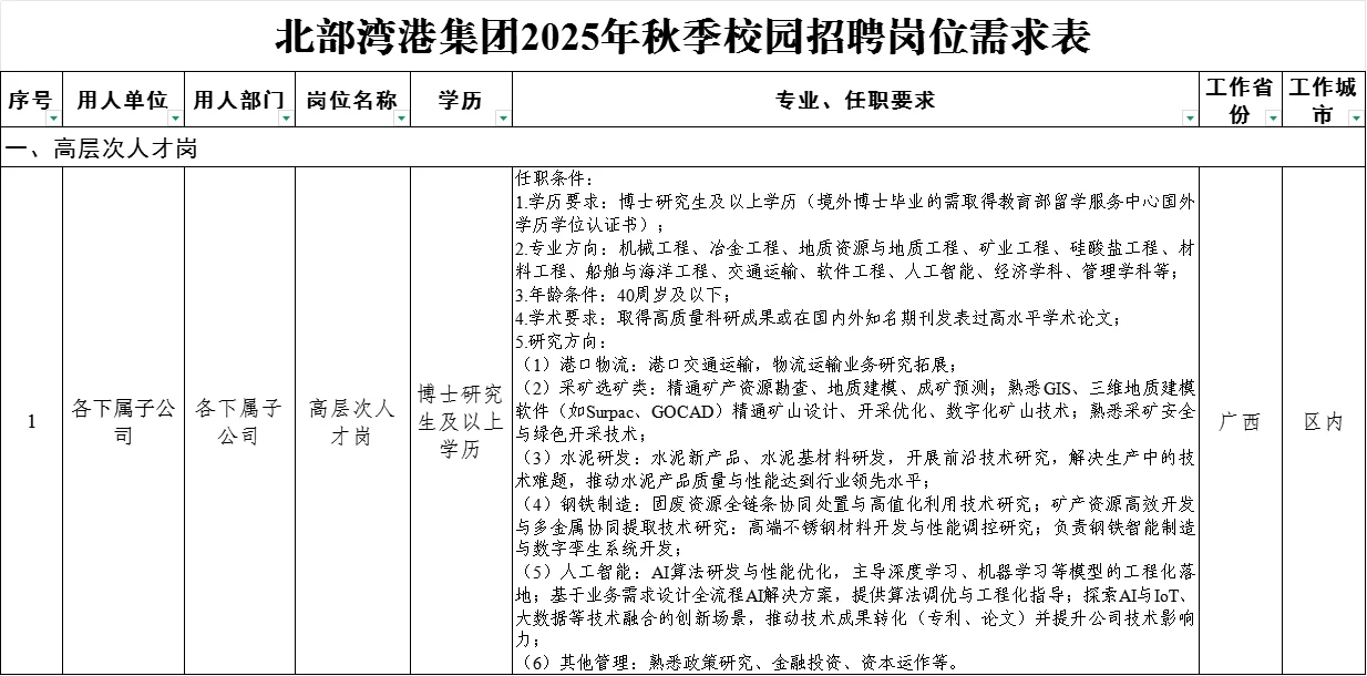 北部湾港集团2025年秋季校园招聘岗位需求表