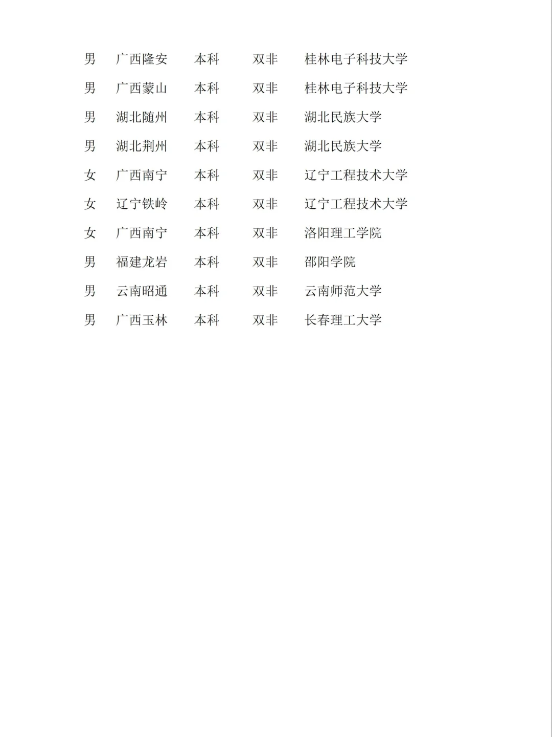 广西电网防城港供电局25年新员工录用情况