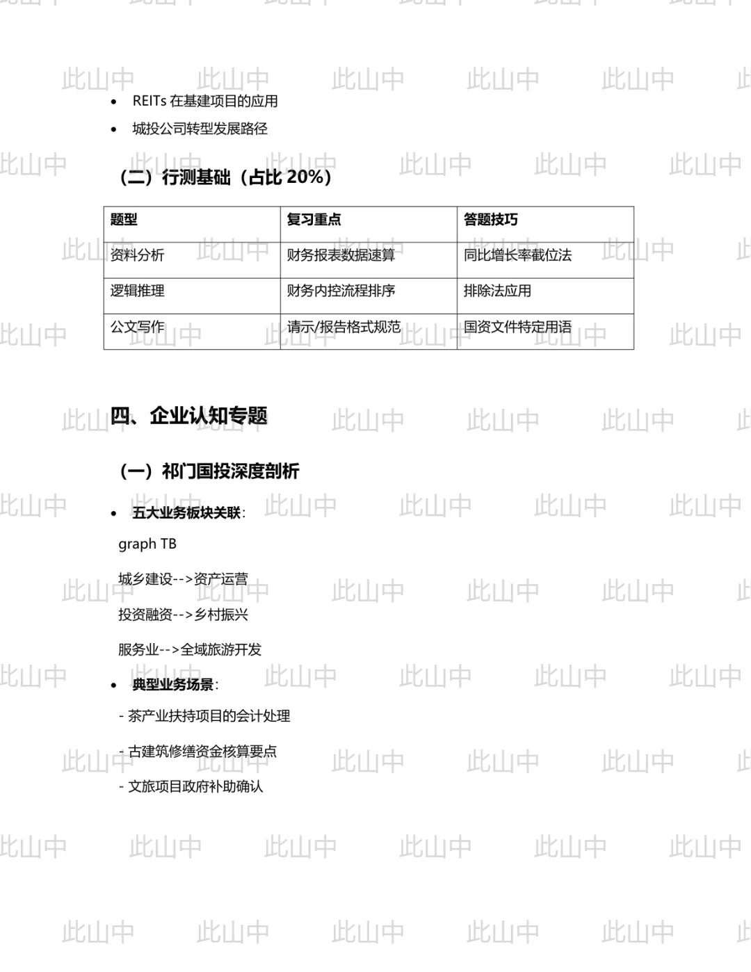 黄山市祁门县国有投资集团有限公司招聘