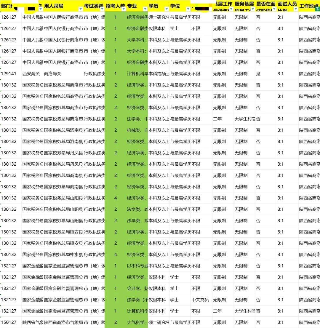 🚀26国考新风向！商洛49人，年龄放宽至38