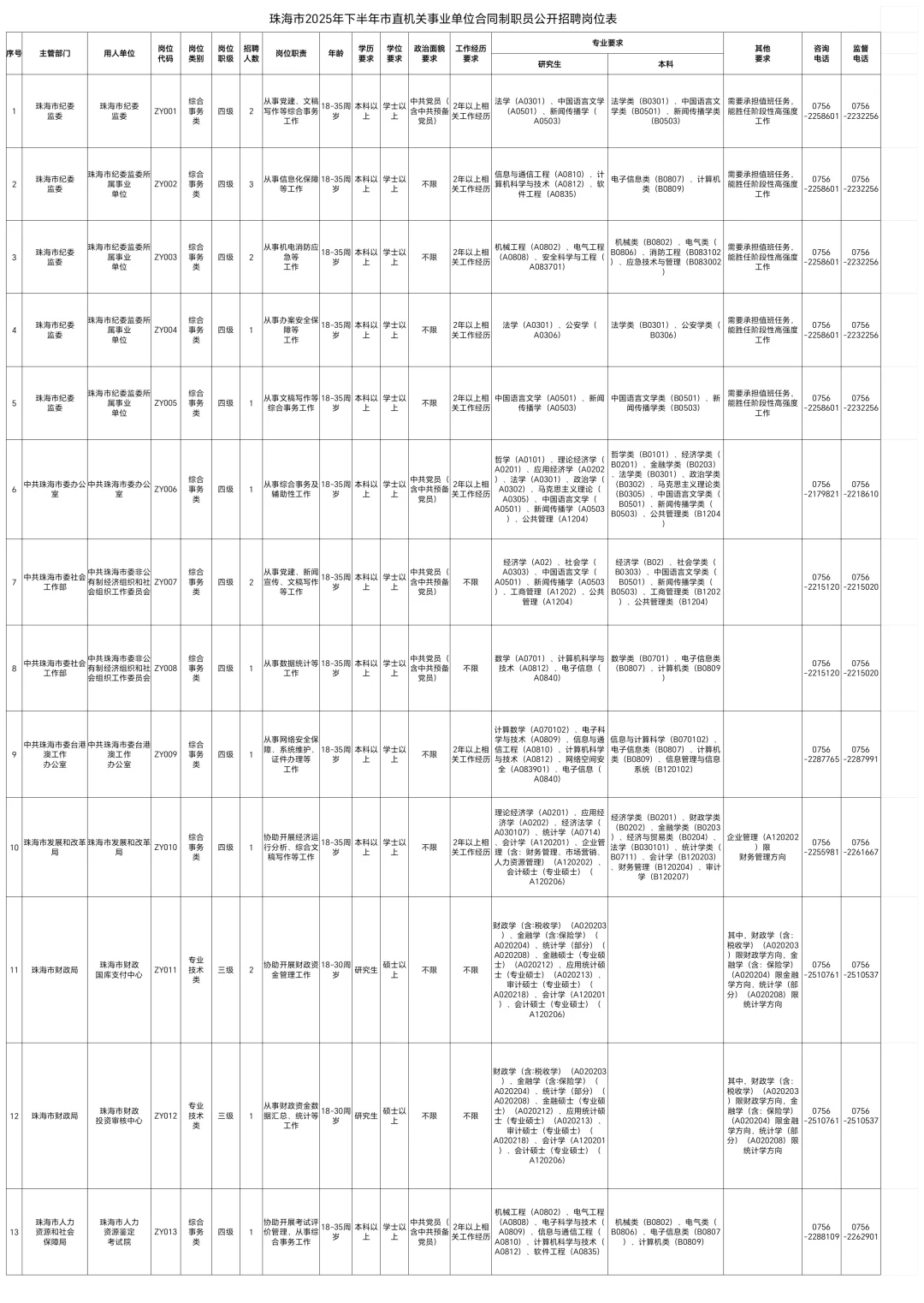 招37人❗珠海市市直机关事业单位招聘公告❗
