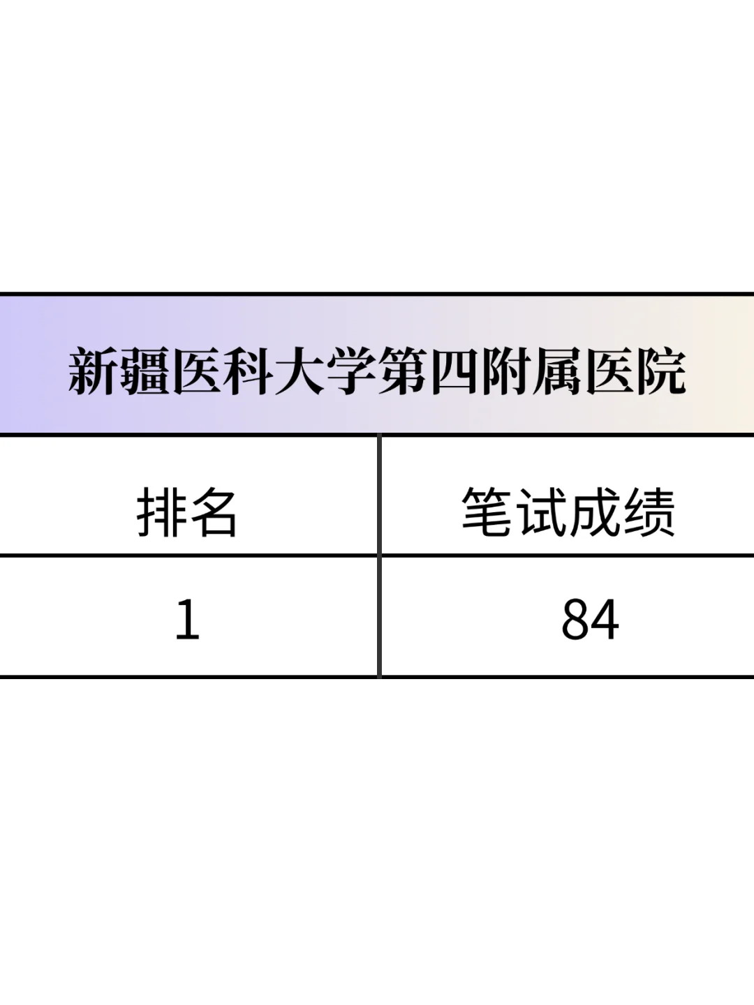 新疆医科大学第四附属医院，来一个帮一个