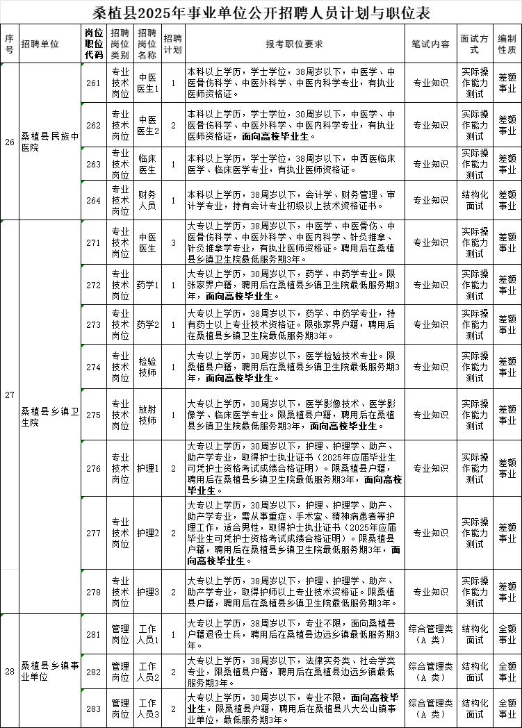 终于等到了！张家界事业单位招聘87人！