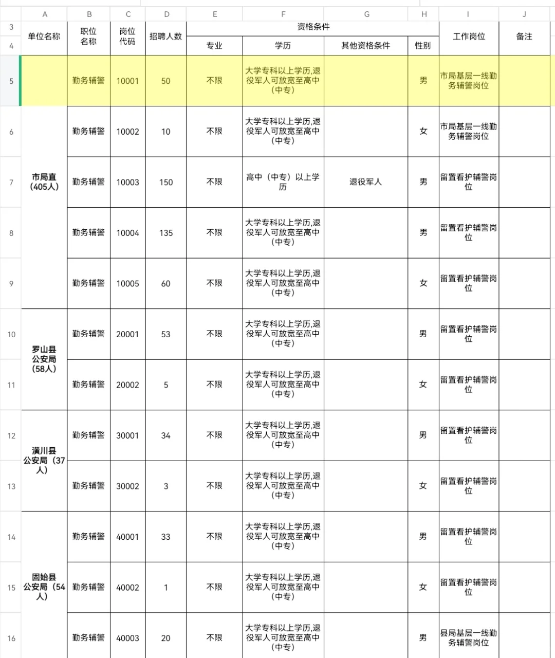 信阳👮‍♂️辅警招825人！大专可报！