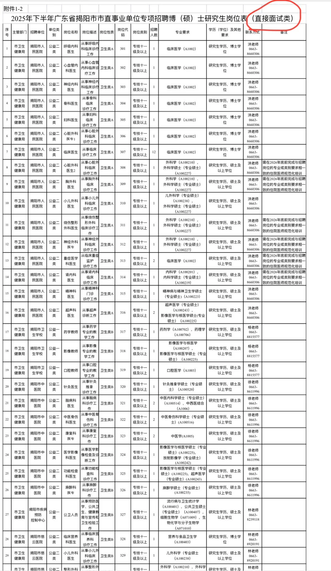事业编—25年下半年揭阳市直单位招134人