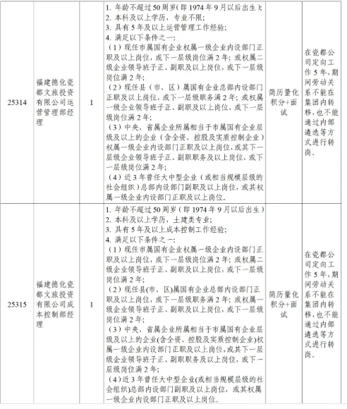 泉州文旅招聘17人