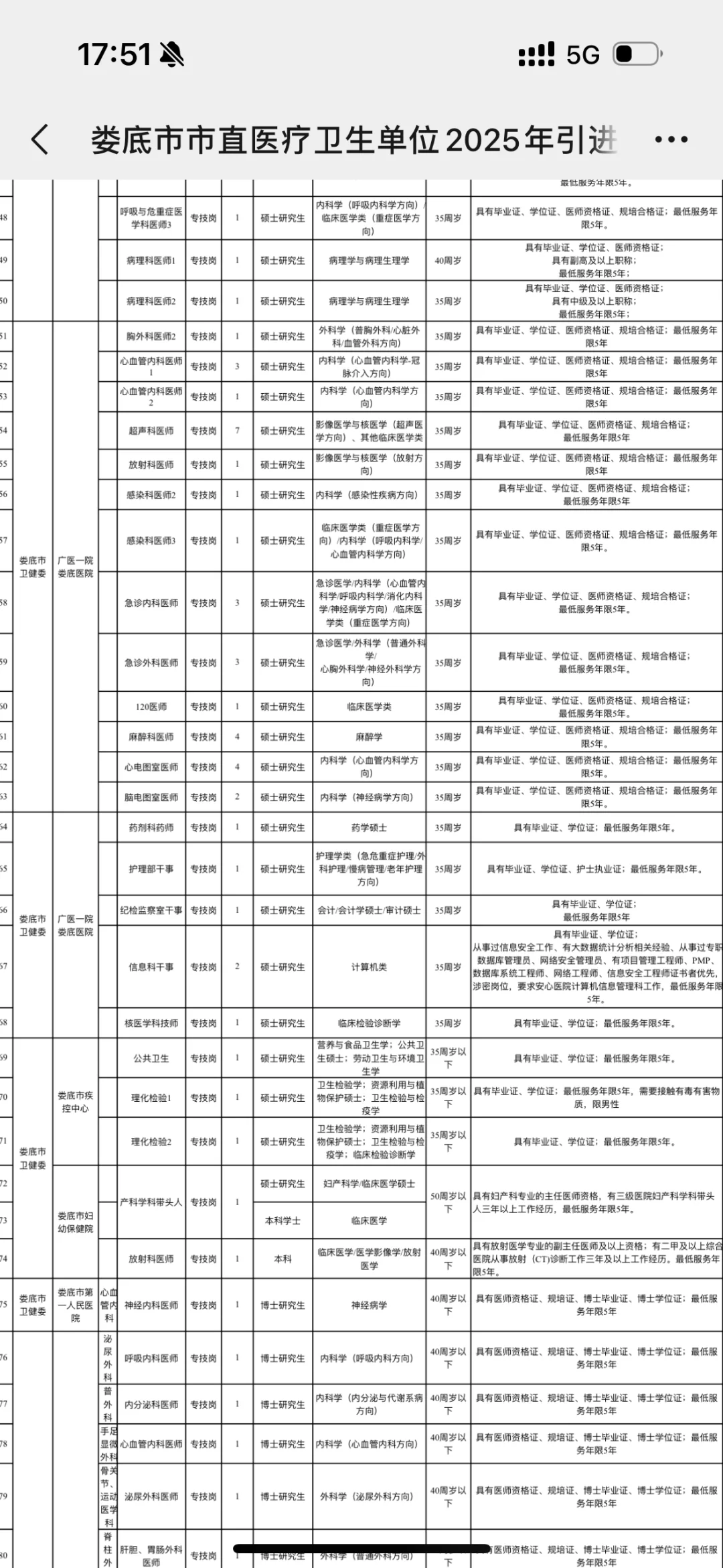 娄底市直医疗引才143人，优质岗位等你加入