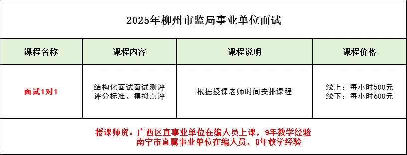 柳州市监局所属事业单位公开招聘笔试成绩
