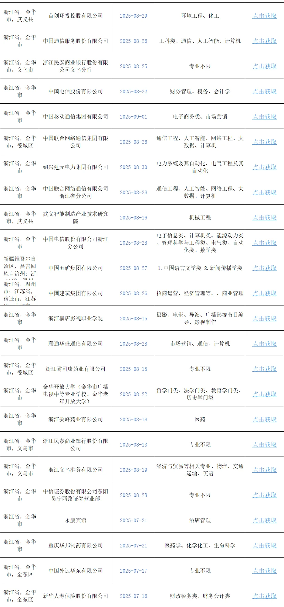 9月1日 强烈建议大家都去卷金华的央国企