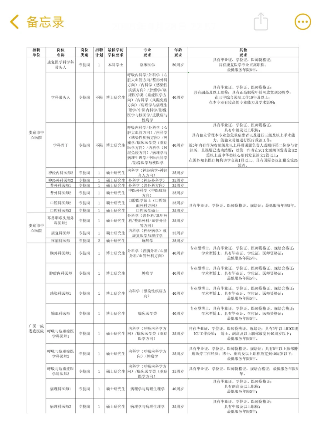 🔥娄底市市直医疗卫健委招143人！第二批来了
