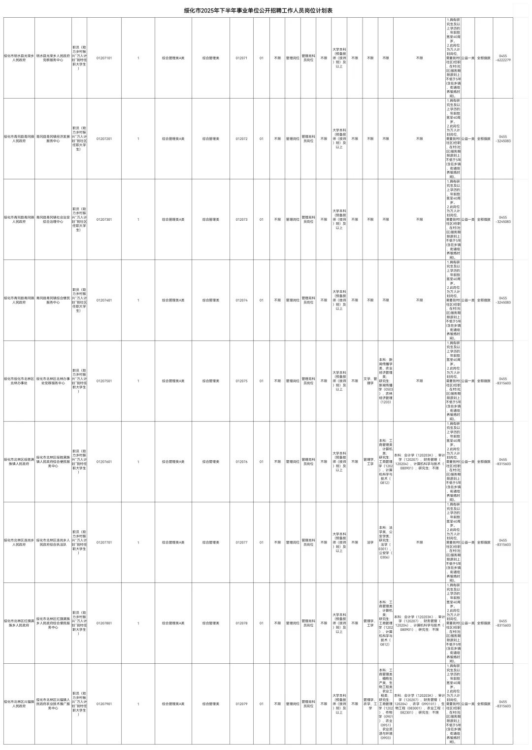 2025绥化事业编联考招聘208人职位表