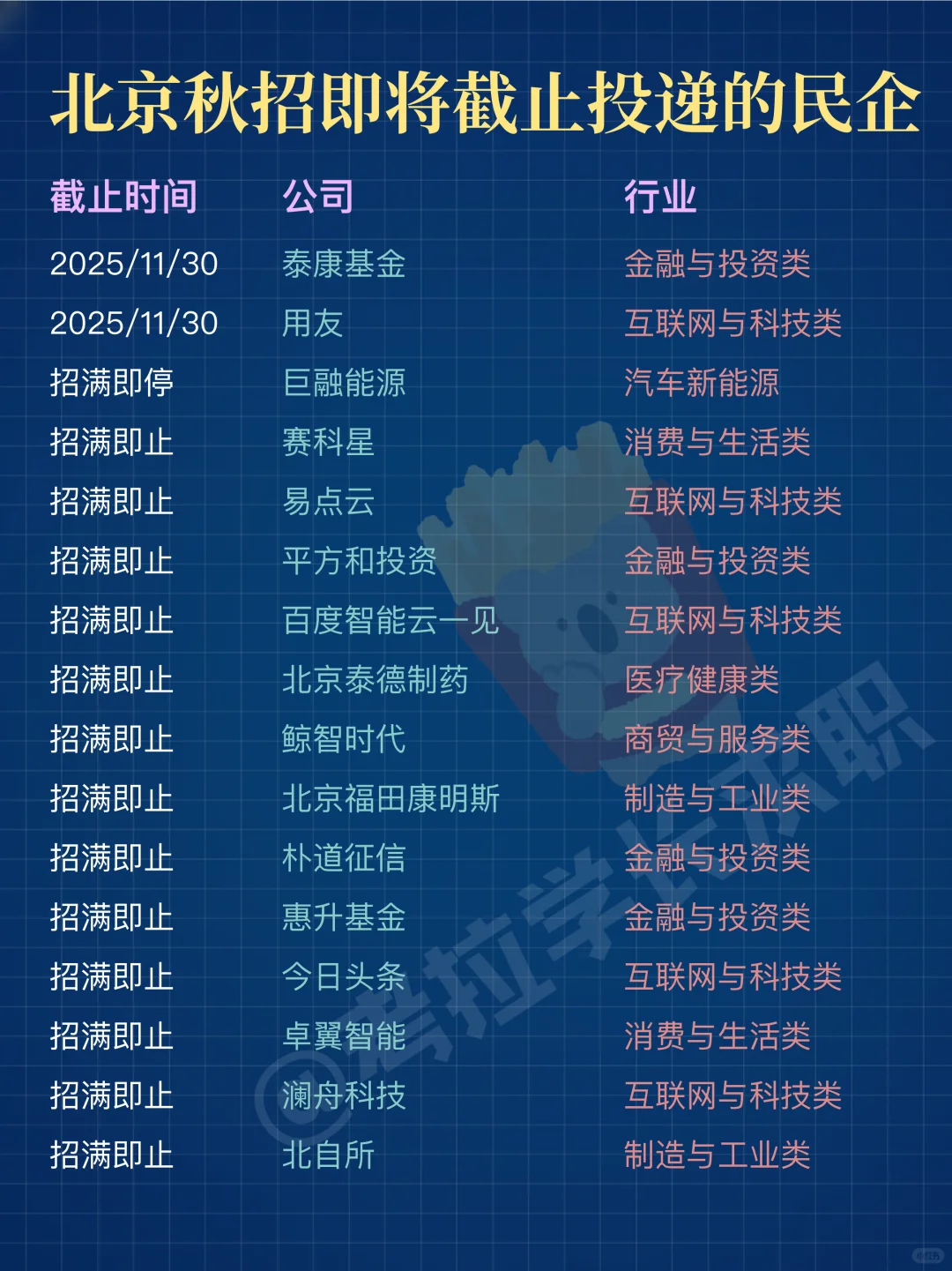 北京秋招2026即将截止的中大厂-含网申🔥