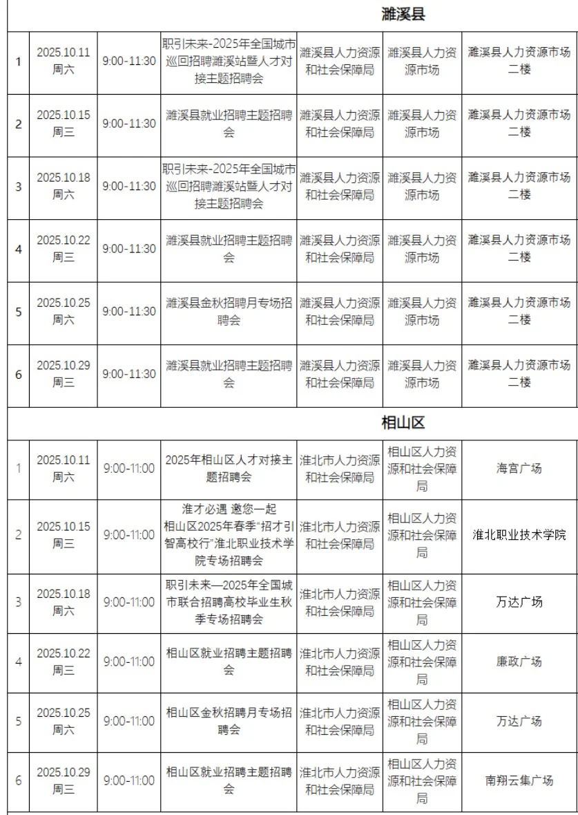 走过路过不要错过 淮北招人啦🔥