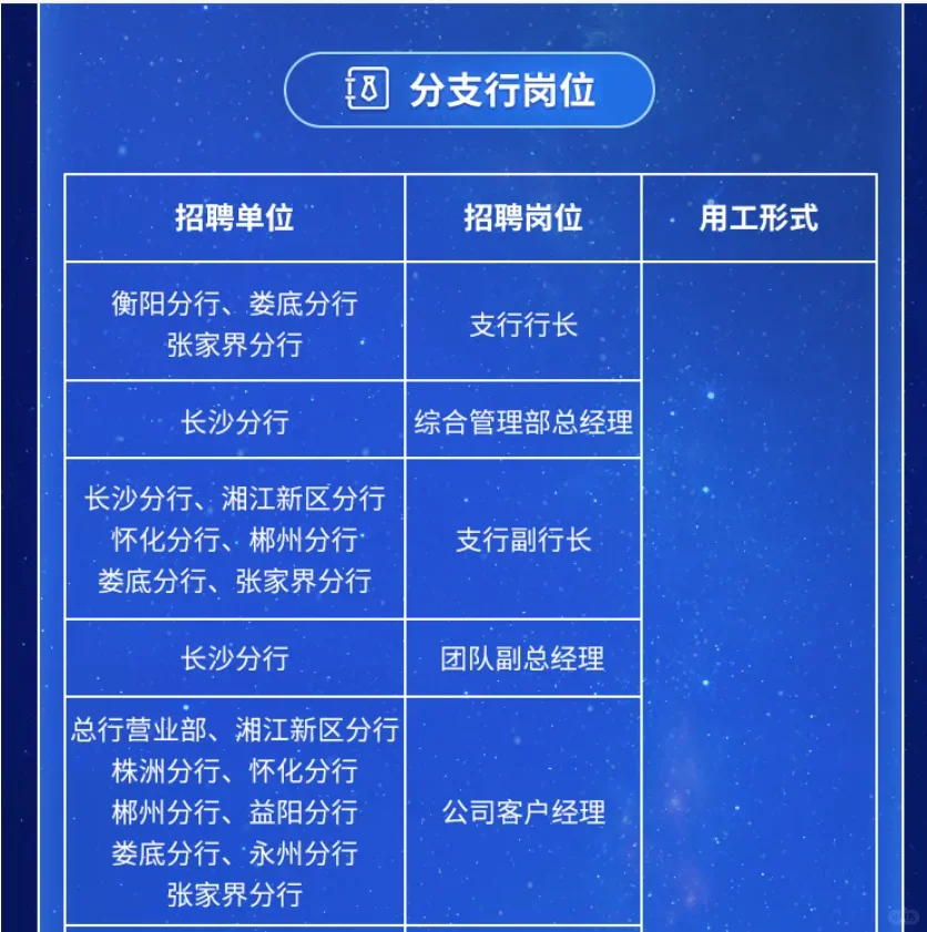 湖南银行社会招聘来了