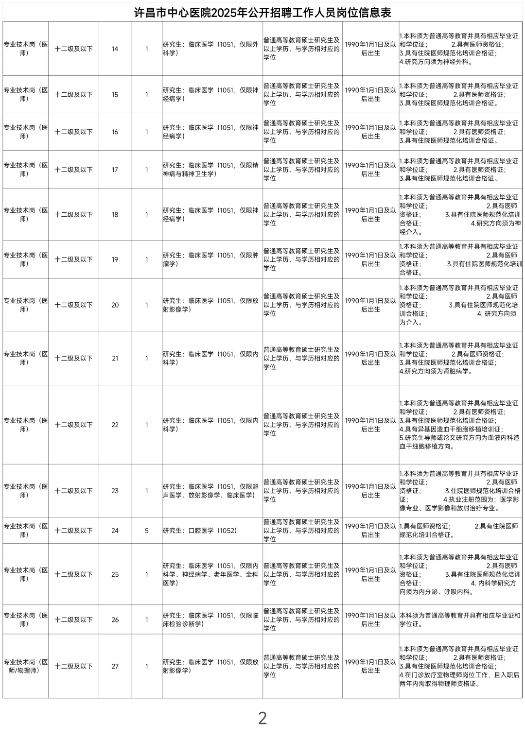 许昌市中心医院2025年度招聘终于又来了