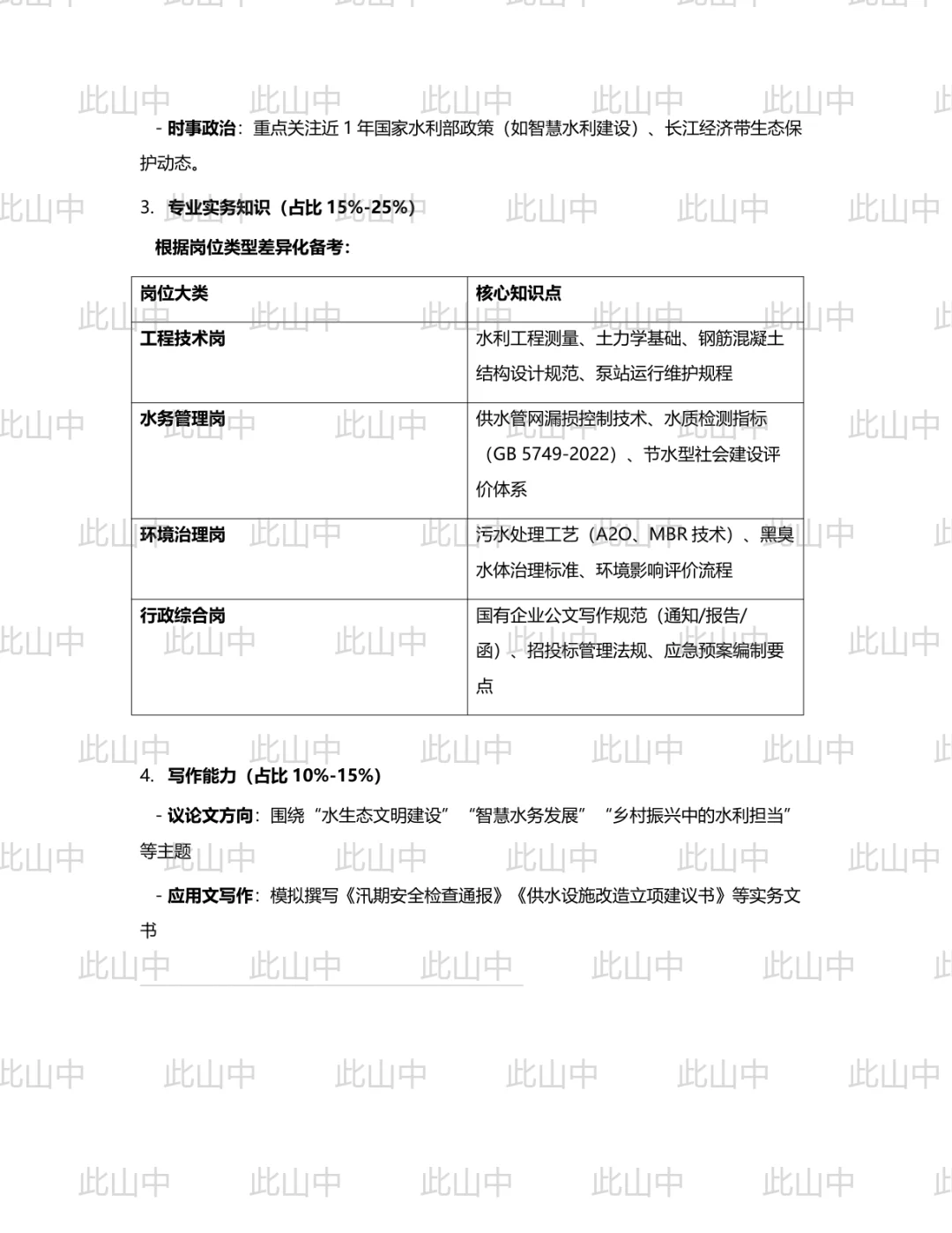 安徽安庆望江县皖水公司下属企业招聘