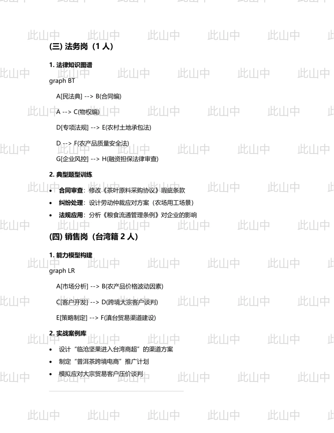 云南临沧市乡村产业发展集团有限公司招聘