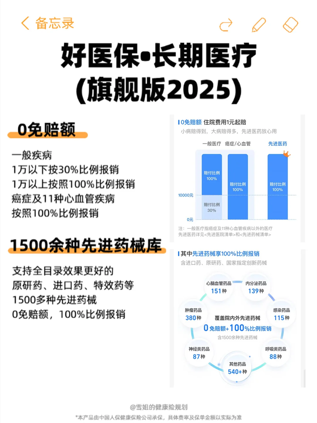 五险一金全解析！医疗险这样补才安心