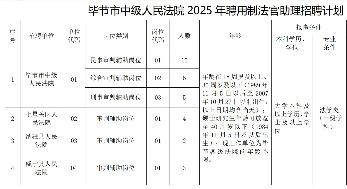 贵州一法院招助理！待遇4000起