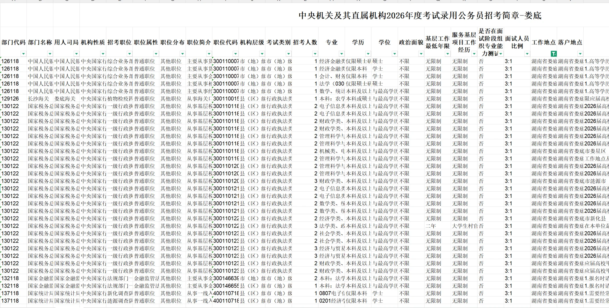 出了！2026年国考娄底地区招聘61名