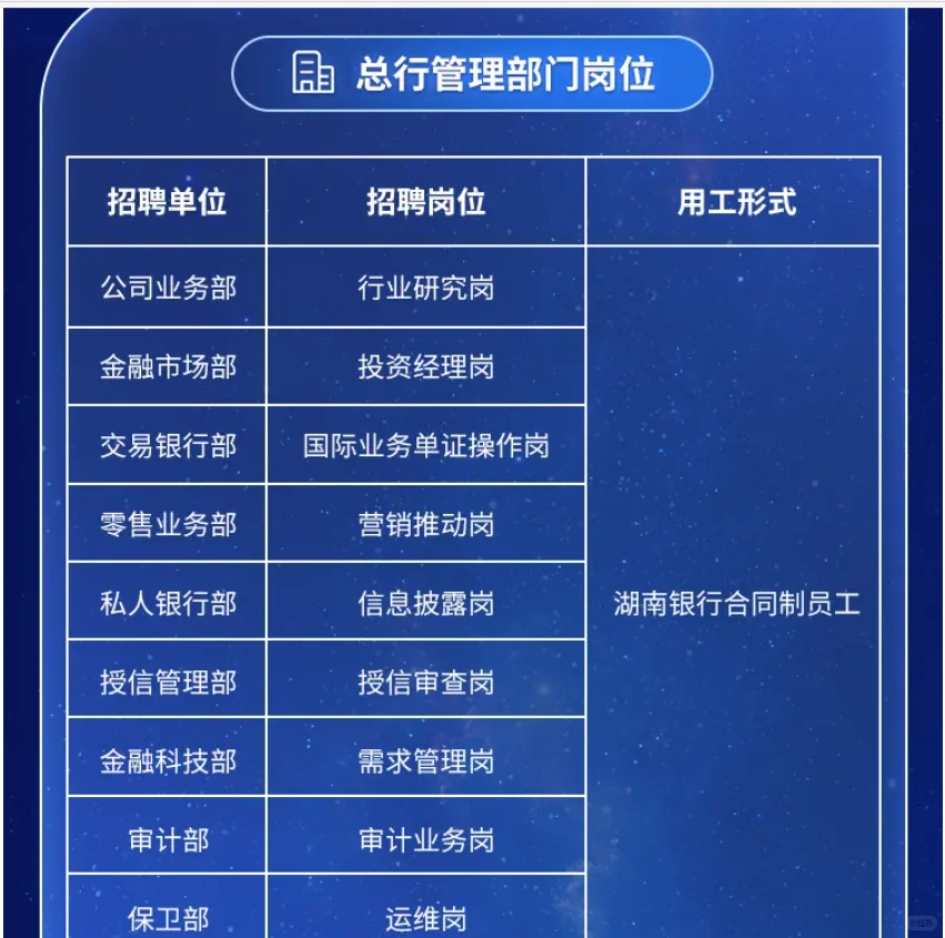 湖南银行社会招聘来了