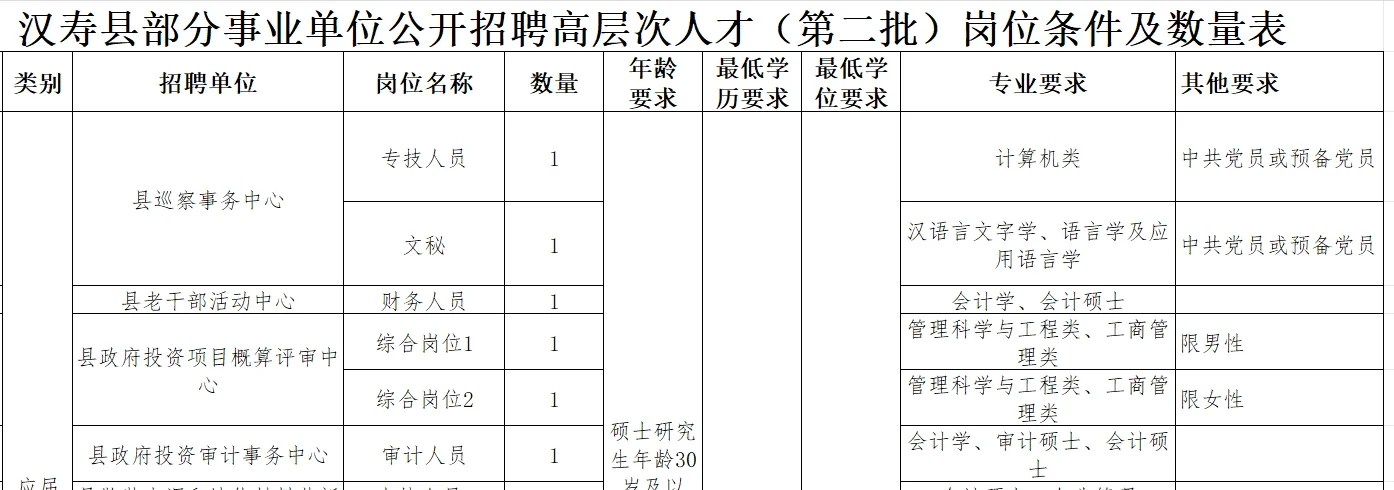 速看汉寿好岗，综合岗，教师，医疗均有岗位