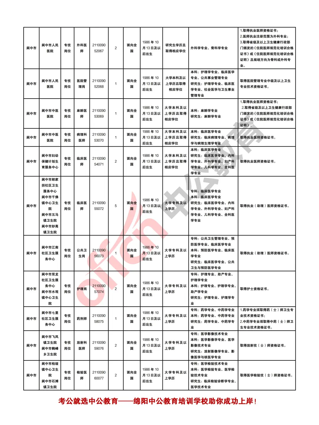 南充2025年下半年事业单位考试招聘409人