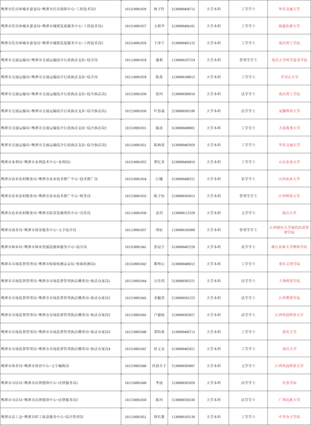 鹰潭2025事业单位公示名单已出