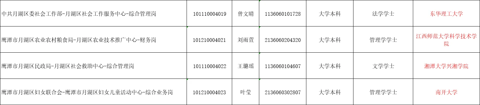 鹰潭2025事业单位公示名单已出