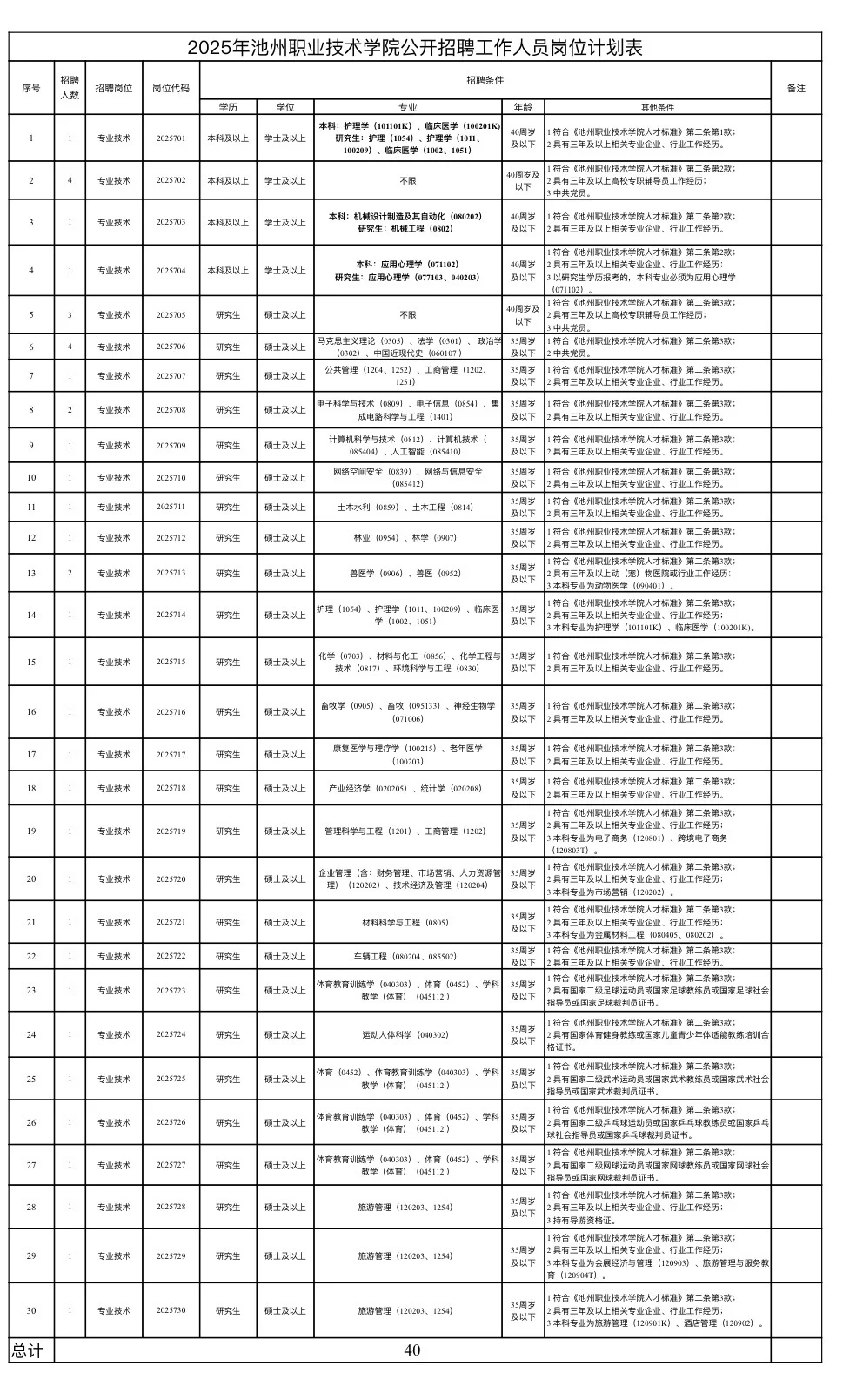 池州职业技术学院招聘工作人员