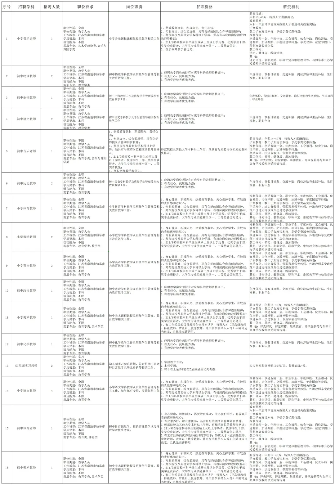 25年南通如皋市北外附属龙游湖外国语学校招