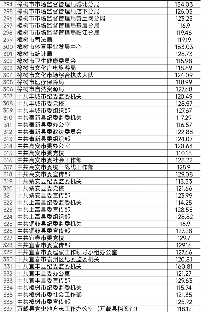 宜春：说心里话 宜春这地方待遇差点我都想去