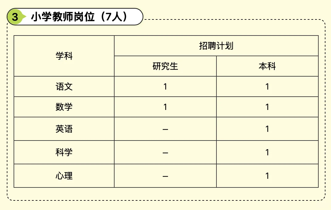 怀化市怀雅实验学校招聘小、初、高教师