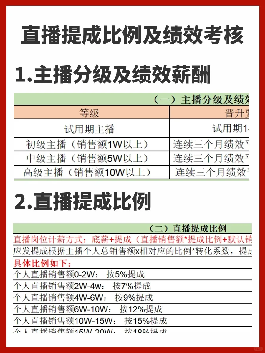 2024直播提成比例及绩效考核（细致）