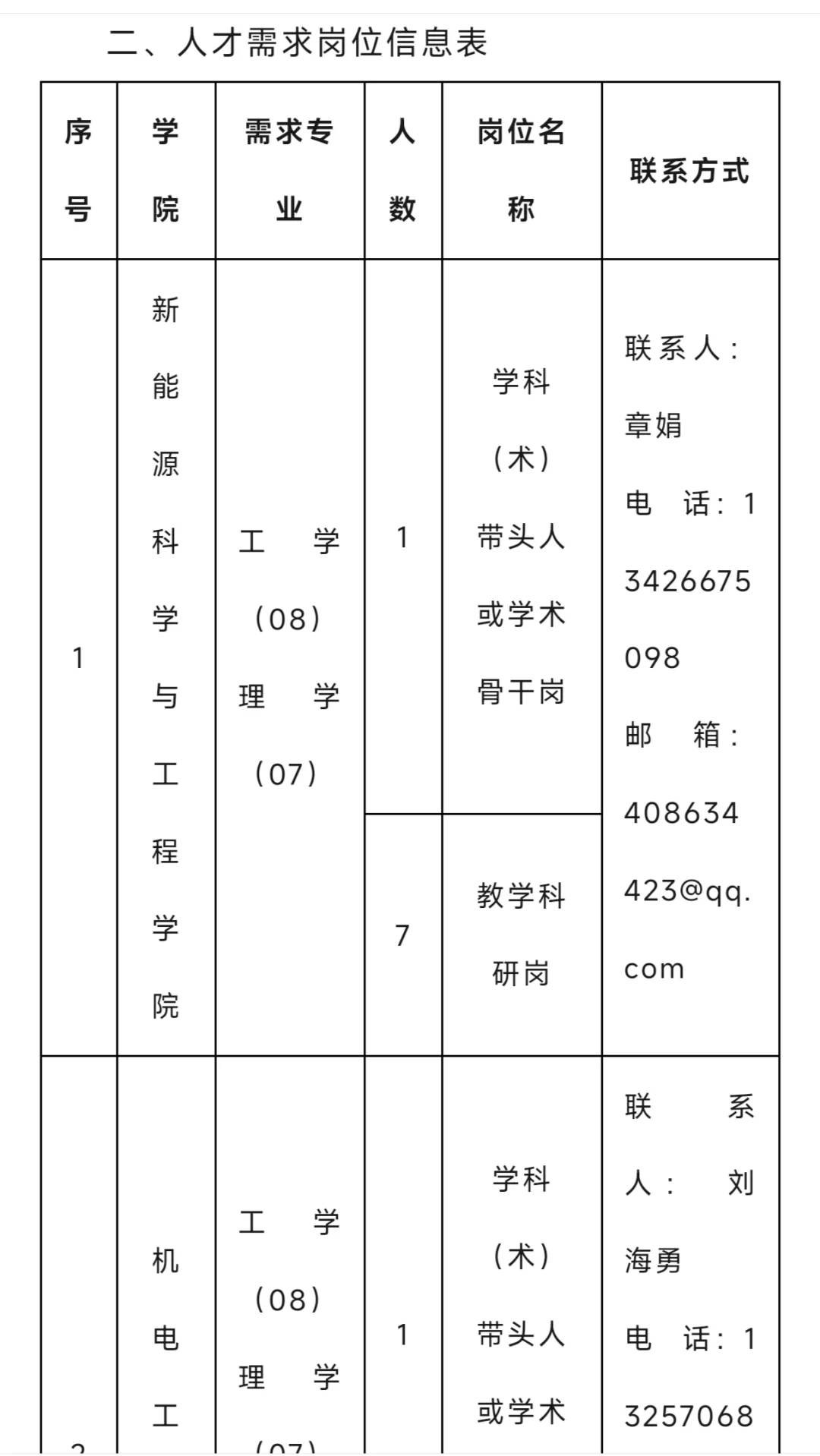 新余学院2025年高层次人才招聘69人！