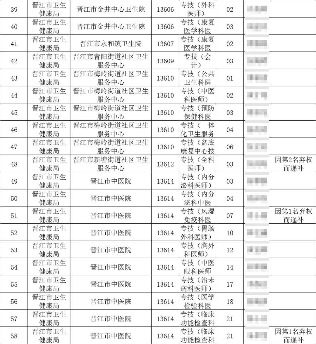 放弃晋江市编制的人好多