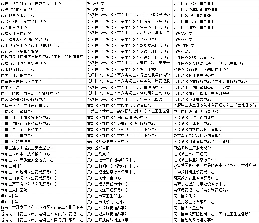 乌鲁木齐针对应届毕业生事业单位引进191人