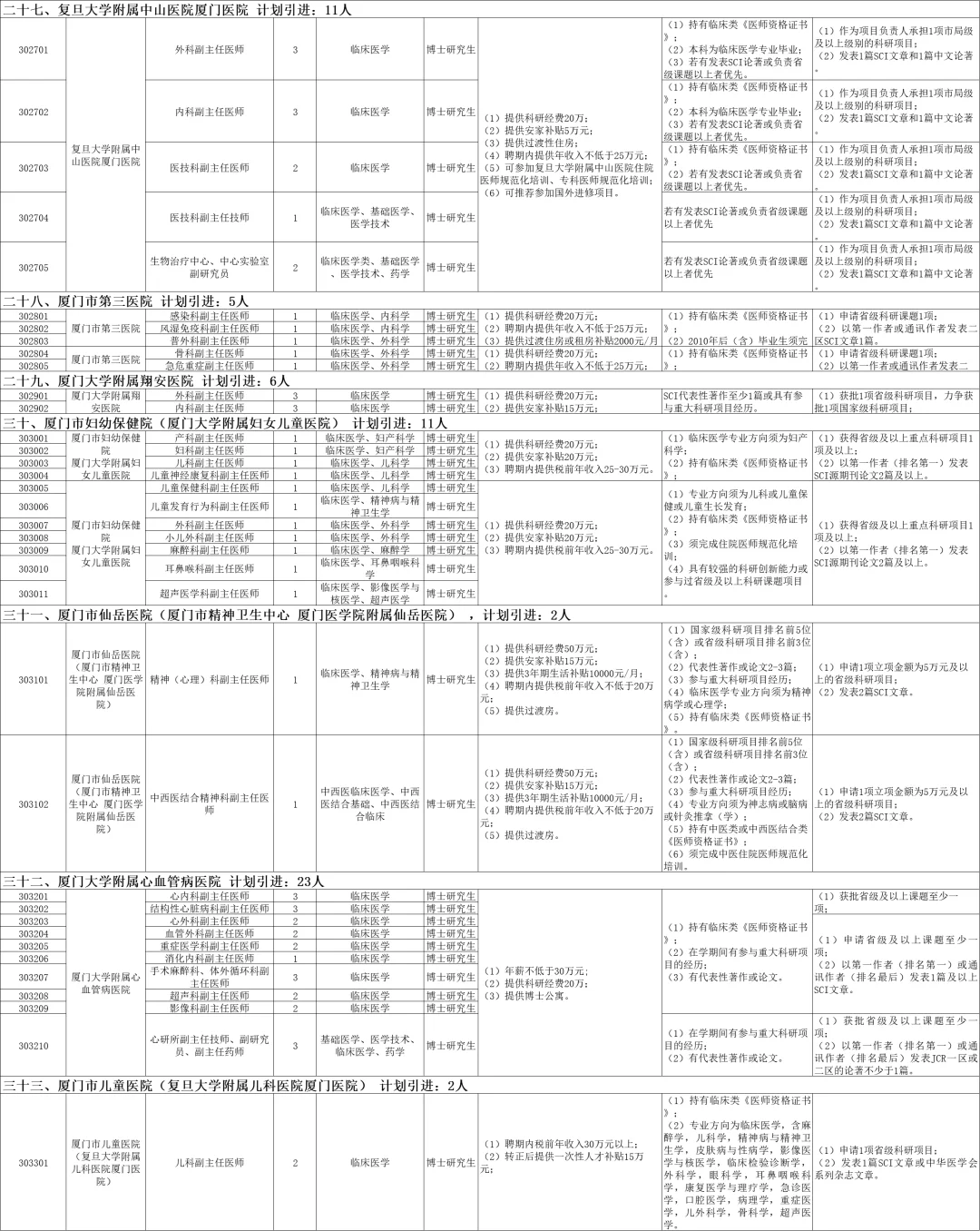 福建省44家医院2026届引进450人