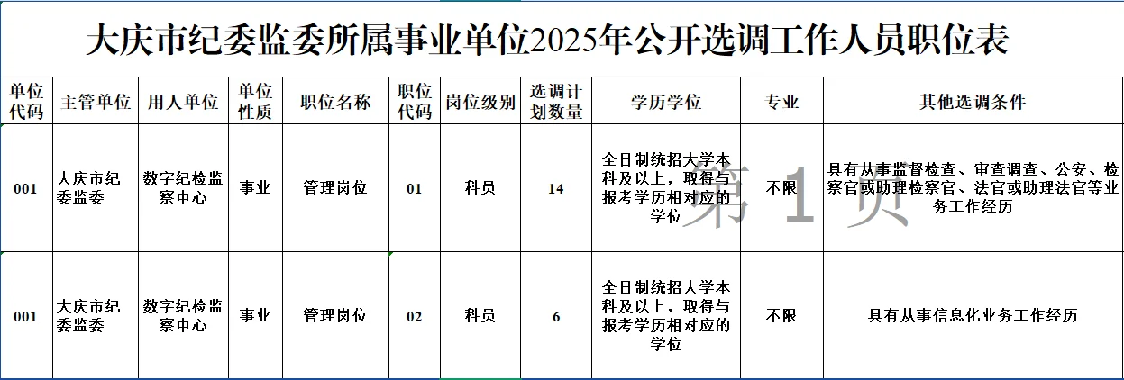大庆市纪委监委所属事业单位选调20人公告