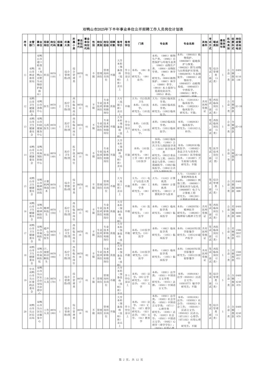 2025年双鸭山事业单位联考招聘142人