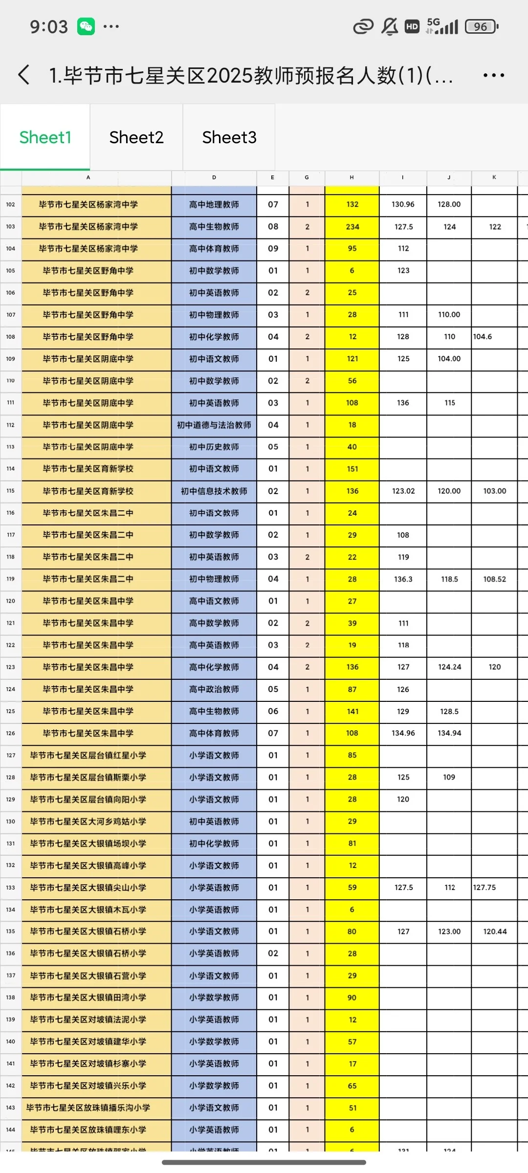 快来！！毕节教招最新登分排名表来啦